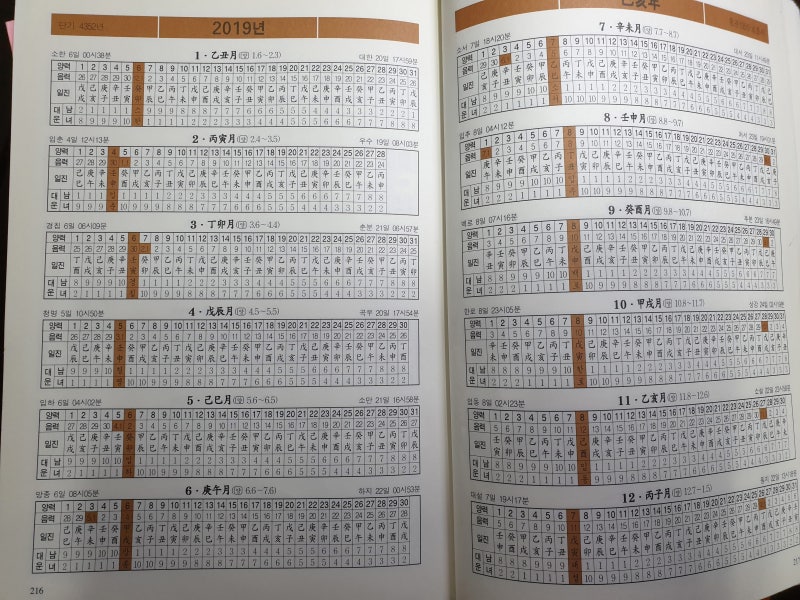 사주공부 100일 완성 - 기초 : 네이버 블로그 사주공부 100일 완성 - 기초 : 네이버 블로그