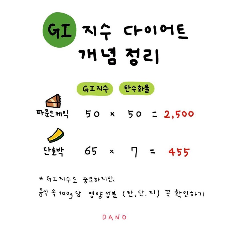 GI지수 낮은음식 통한 혈당관리팁 6