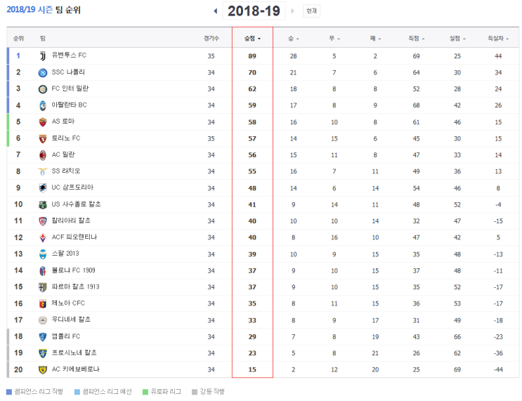 2019.05.04 세리에A (키에보 스팔 | 우디네세 인터밀란) 2019.05.04 세리에A (키에보 스팔 | 우디네세 인터밀란)