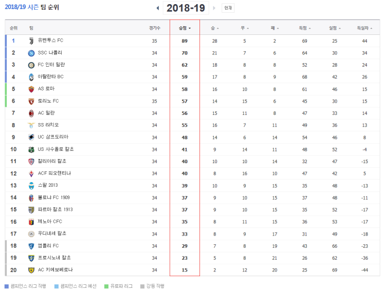 2019.05.04 세리에A (키에보 스팔 | 우디네세 인터밀란)