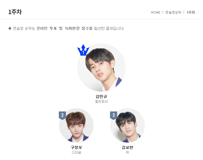  프로듀스 X 101 , 첫 방송 시청률 및 1주차 순위 투표방법