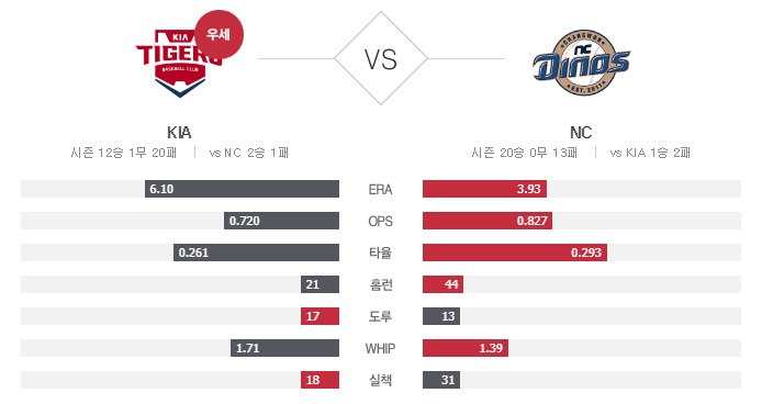  야선비 5월 4일 KBO KIA NC#