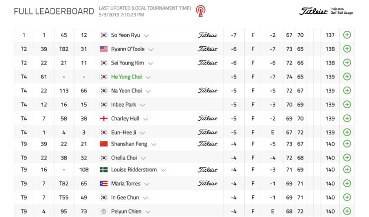  박인비, 유소연, 김세영 ...LPGA점령