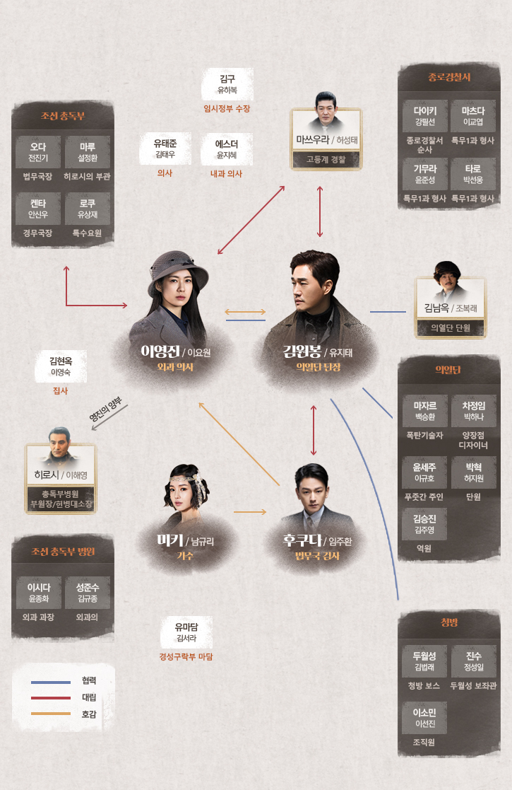  드라마 이몽 인물관계도 등장인물 몇부작