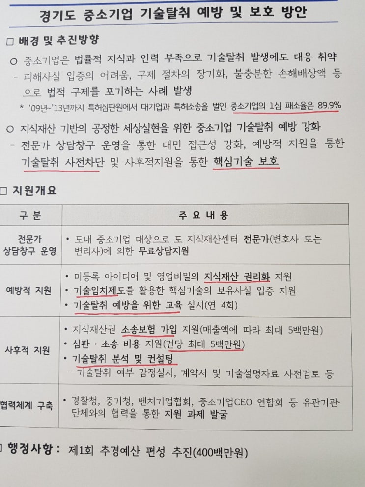 경기도 중소기업 기술탈취 예방 및 보호 예산' 4억원 편성 이재명 경기도지사
