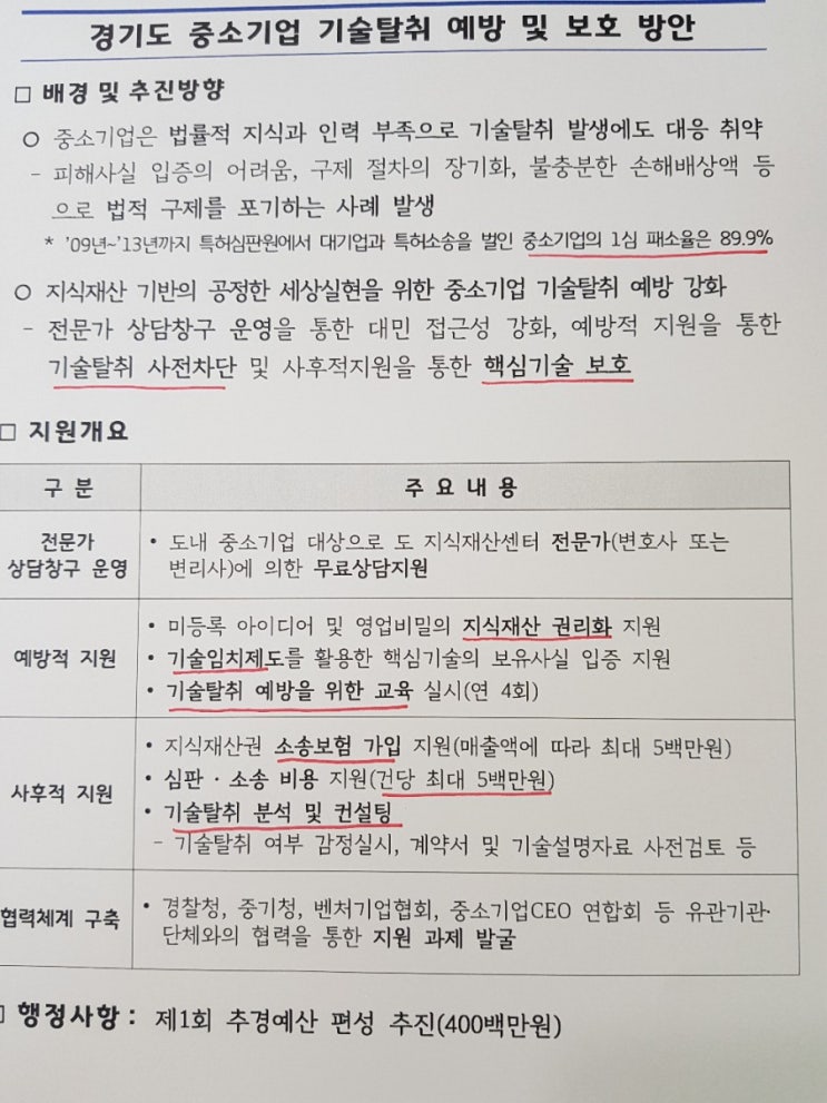  경기도 중소기업 기술탈취 예방 및 보호 예산' 4억원 편성 이재명 경기도지사