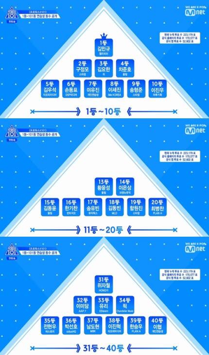  프로듀스x 순위표 / 프로듀스x 1화 / 프듀x / 프듀픽 / 첫방 / 프로듀스x 1등 / 프로듀스x101 / 프로듀스x본방송