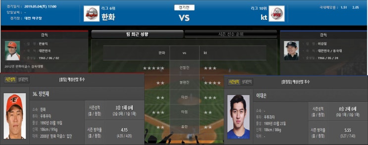  5월 4일 [KBO] 한화 VS KT 프리뷰!(라스)