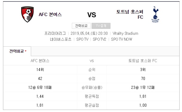  5월 4일 EPL 본머스 토트넘 분석