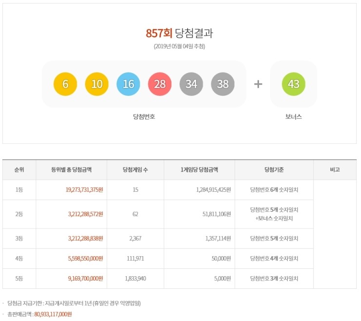  제857회 로또복권 당첨번호