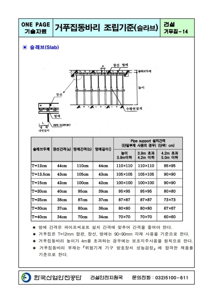 거푸집 동바리 조립기준(슬라브)