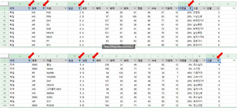 구글 스프레드시트 자주쓰는 필터조건을 메뉴로 만들기, 커스텀 필터(Filter) : 사용자 필터보기(Filter views)' - ( 고급필터, 자동필터,엑셀 필터) : 네이버 블로그 구글 스프레드시트 자주쓰는 필터조건을 메뉴로 만들기, 커스텀 필터(Filter) : 사용자 필터보기(Filter Views)' - ( 고급필터, 자동필터,엑셀 필터) : 네이버 블로그