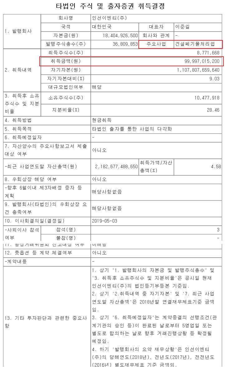 아이에스동서, 건설폐기물 업체 인선이엔티 1,000억원에 인수... 폐기물 관련주로 주목받나? 아니면, 부담감으로 작용할 것인가? :  네이버 블로그