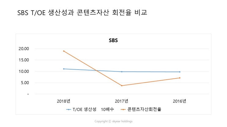  SBS 2018 콘텐츠자산