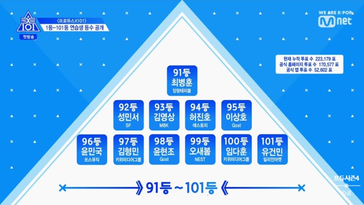  19.5.3(금)순위 프듀시즌4 프로듀스 X 101 실시간 순위 상황