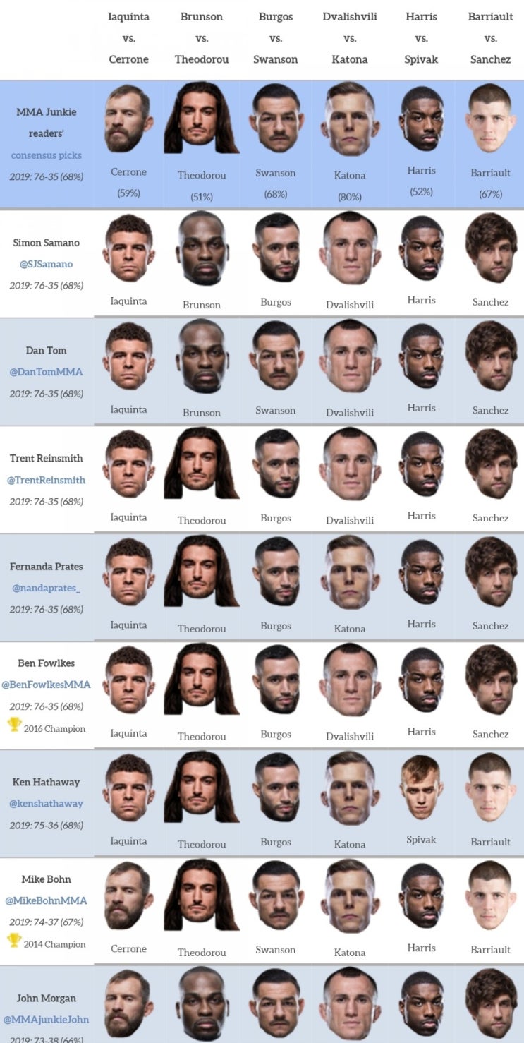 UFC 오타와 : 세로니 vs 아이아퀸타 매체 예상 및 배당률