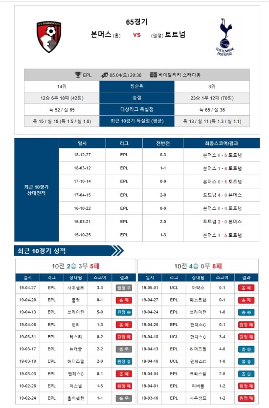  2019년 5월 4일 오후 5시 23분에 저장한 글입니다.