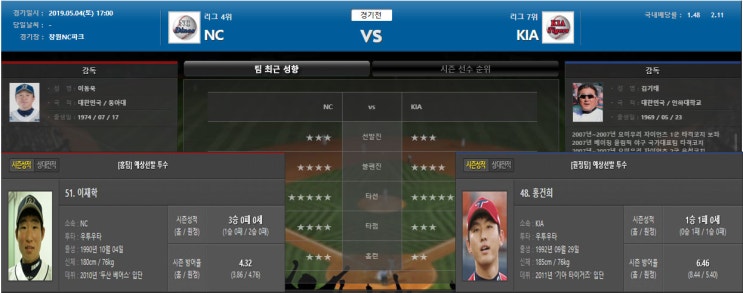  5월 4일 [KBO] NC VS KIA 프리뷰!(라스)