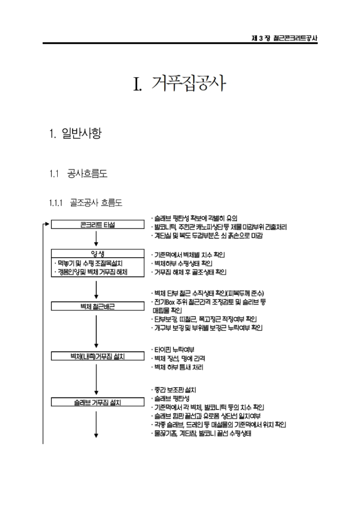 거푸집 형틀공사 감독 핸드북