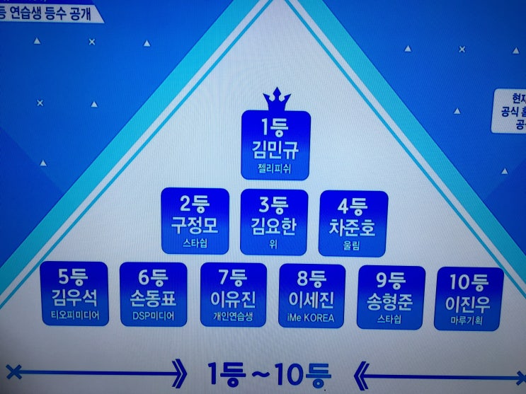 프로듀스 X 101 1화 본방사수! 홍성현 김민규 함원진 이은상 남도현 데뷔해!