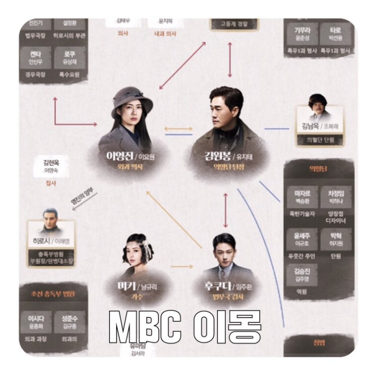  드라마 이몽::인물관계도/등장인물소개(유지태,이요원,임주환,남규리)