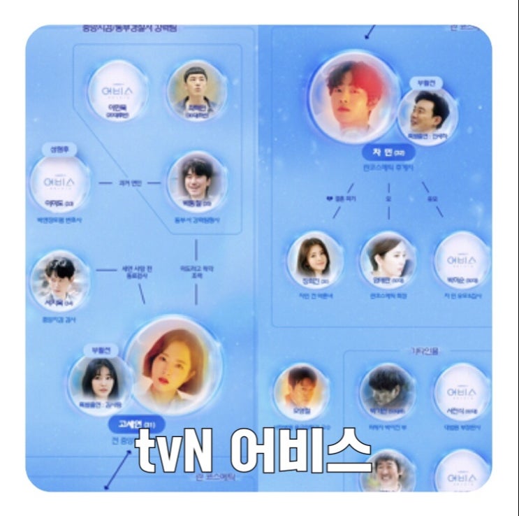  드라마 어비스::인물관계도/등장인물소개(박보영,안효섭,이성재,이시언)