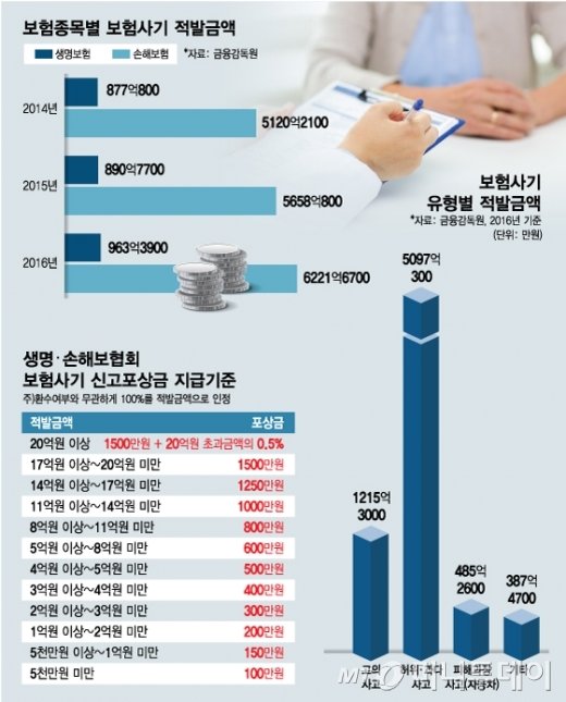공짜라더니…'칵테일주사' 맞고 보험사기범 된 사연 공짜라더니…'칵테일주사' 맞고 보험사기범 된 사연