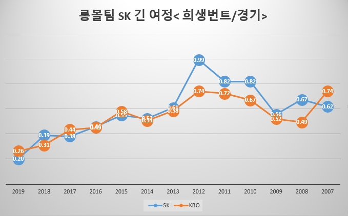 <b>염경엽</b> 의 뒤집기 1, 2010 SK와이번스