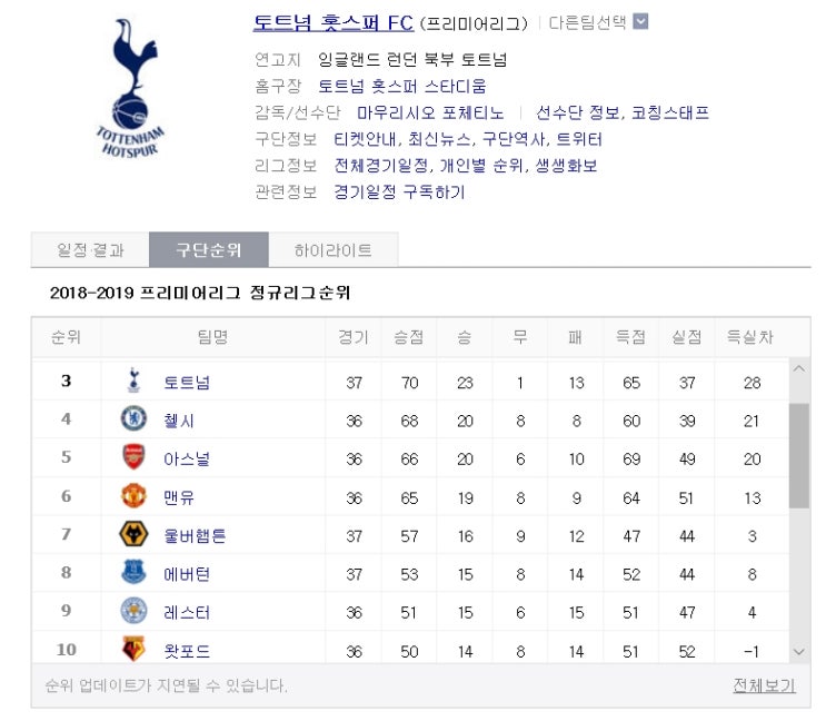  5월4일 토트넘 vs 본머스 프리미어리그37라운드경기(손흥민레드카드퇴장, 3경기출전정지)