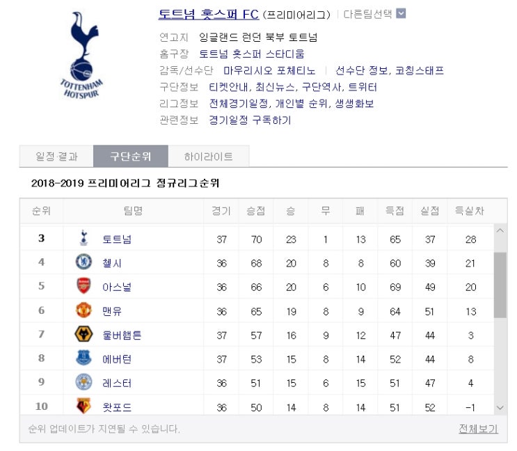 5월4일 토트넘 vs 본머스 프리미어리그37라운드경기(손흥민레드카드퇴장, 3경기출전정지)