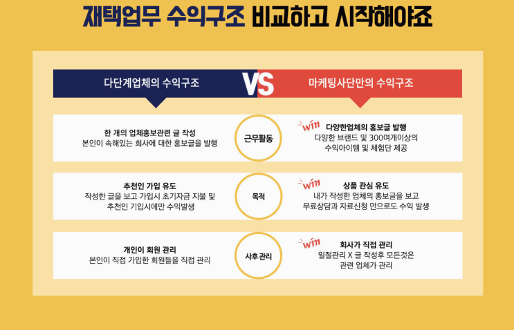  마케팅사단에 취직하면 집이나 카페에서 일 할 수 있어요~