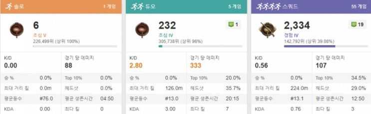  주말 잡담, 취미생활 공유
