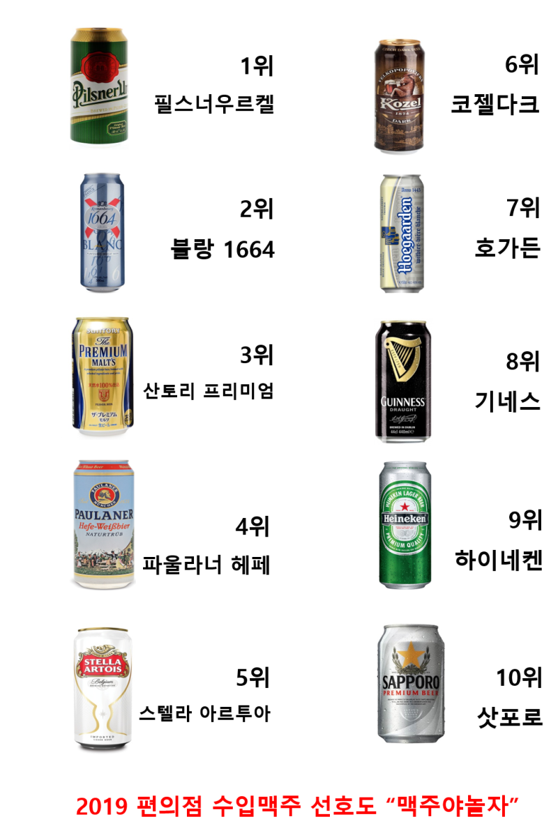 편의점 수입맥주 순위 2018 : 네이버 블로그