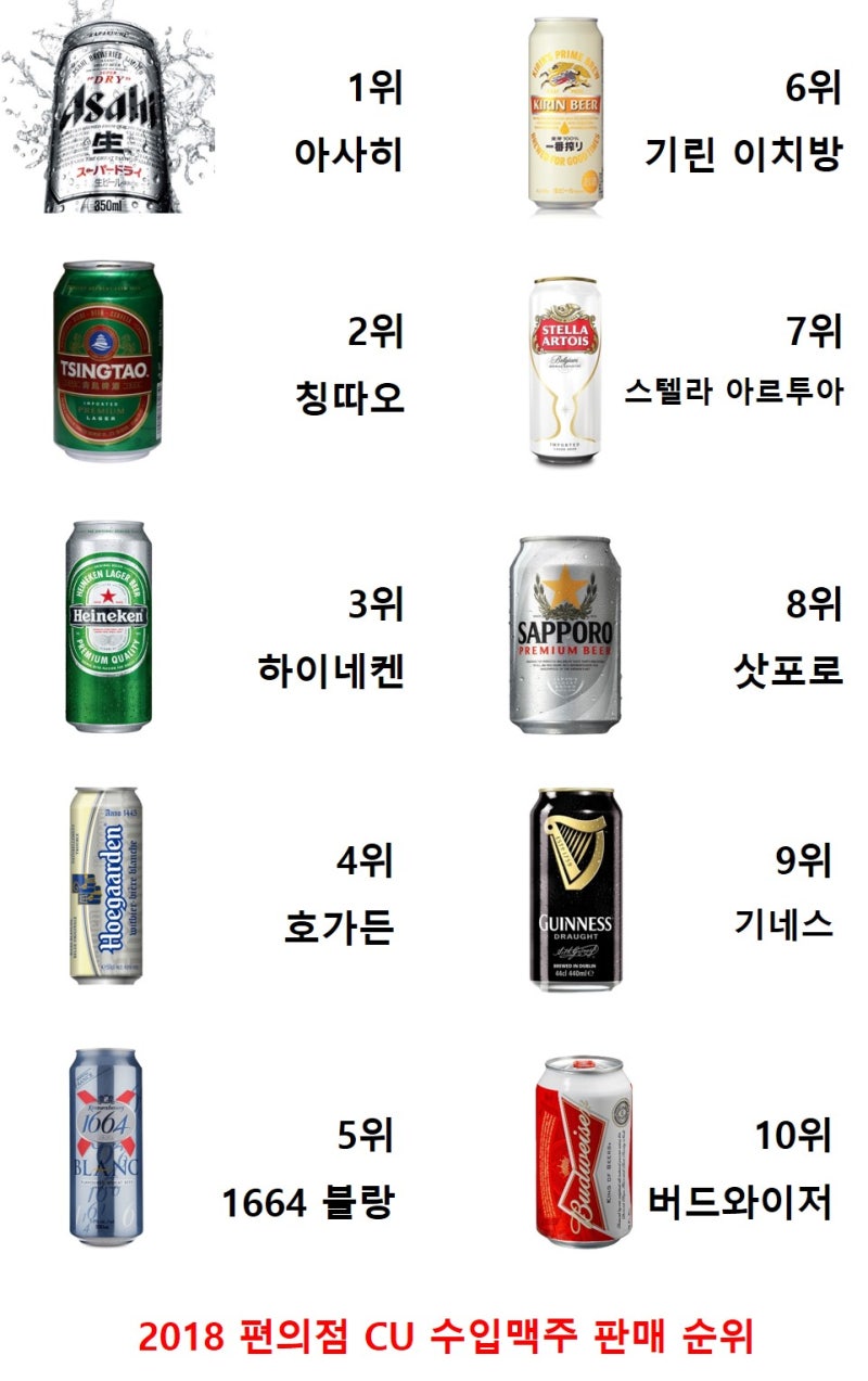 편의점 수입맥주 순위 2018 : 네이버 블로그 편의점 수입맥주 순위 2018 : 네이버 블로그