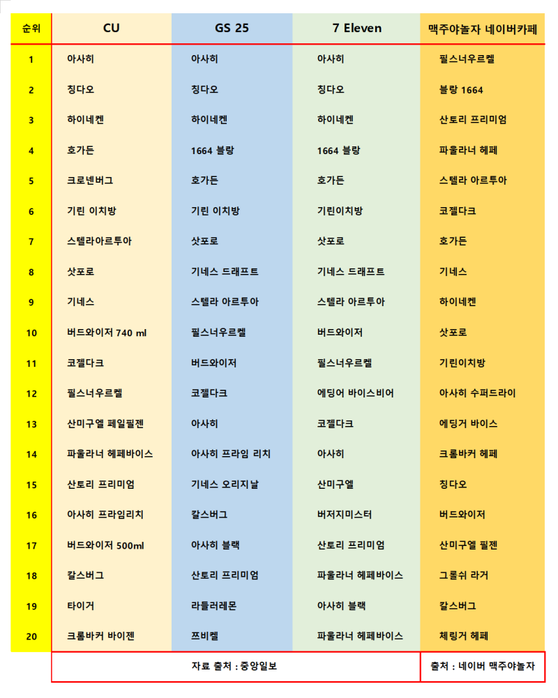 편의점 수입맥주 순위 2018 : 네이버 블로그 편의점 수입맥주 순위 2018 : 네이버 블로그
