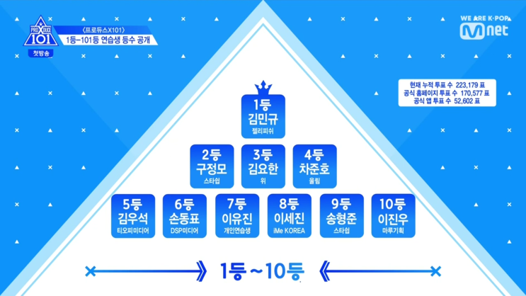  프듀X 1회 후기