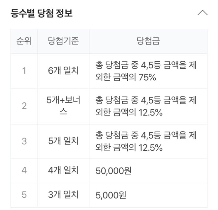 로또 857회차 1등 당첨 15명! 1등 당첨 명당 목록 및 로또 꿀팁!