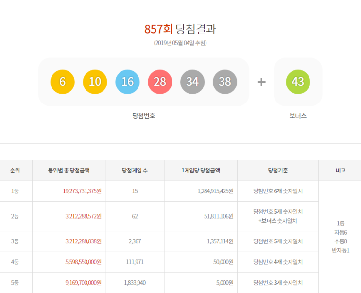  로또 858회 예상 추천번호