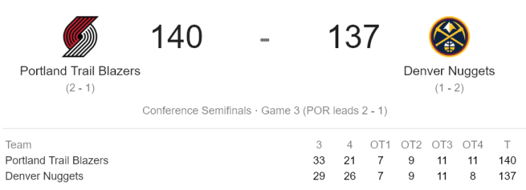  NBA 플레이오프 2019 - 2ROUND (19.05.03) 포틀랜드 트레일 블레이저스 vs 덴버 너기츠 (POR vs DEN)
