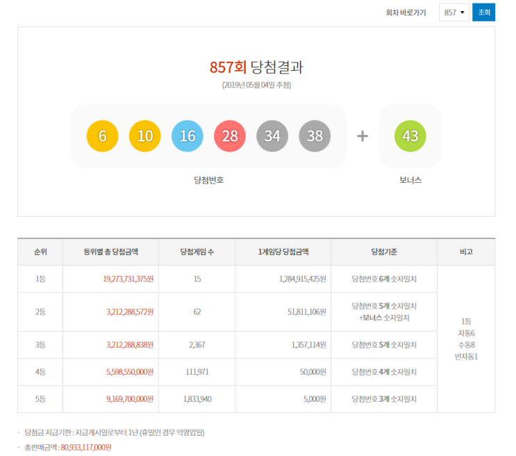  로또 857회 1등 당첨번호 6 10 16 28 34 38 + 43