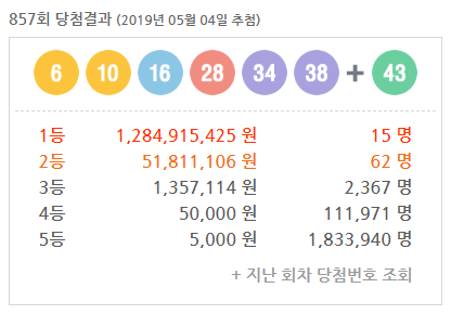  로또 857회 당첨결과 1등 15게임 배출! (1등 담첨금 약 12억)