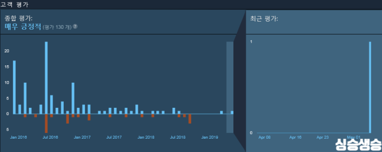  [indiegala] Death Goat 무로배포