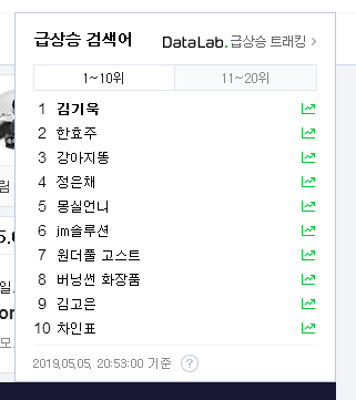  김기욱 실검1위 반삭, 반삭발 공약 화면캡쳐!