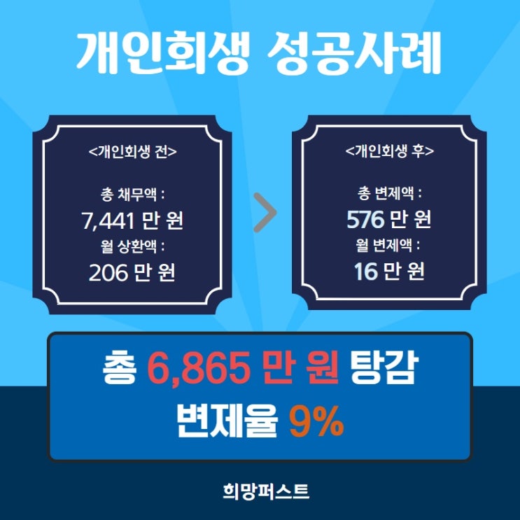  개인회생성공사례 - 변제율 9%, 6865만원 탕감