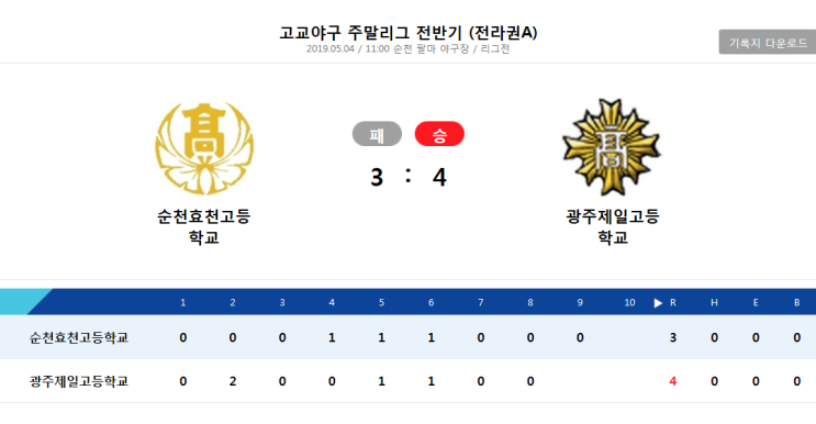  2019 고교야구 주말리그 전라권 경기결과(5월4일)