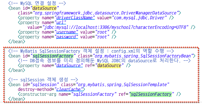  Spring & MyBatis 데이터베이스 프로그래밍, oracle&Mysql 차이?
