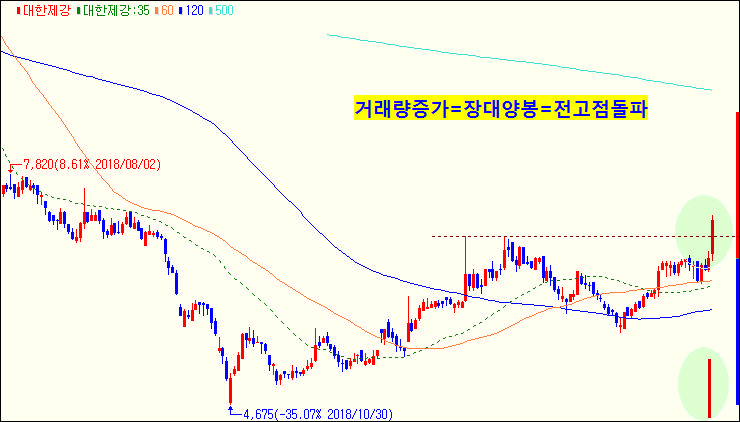  대한제강.빅텍. 디케이티. 와이엠씨. 셀트리온