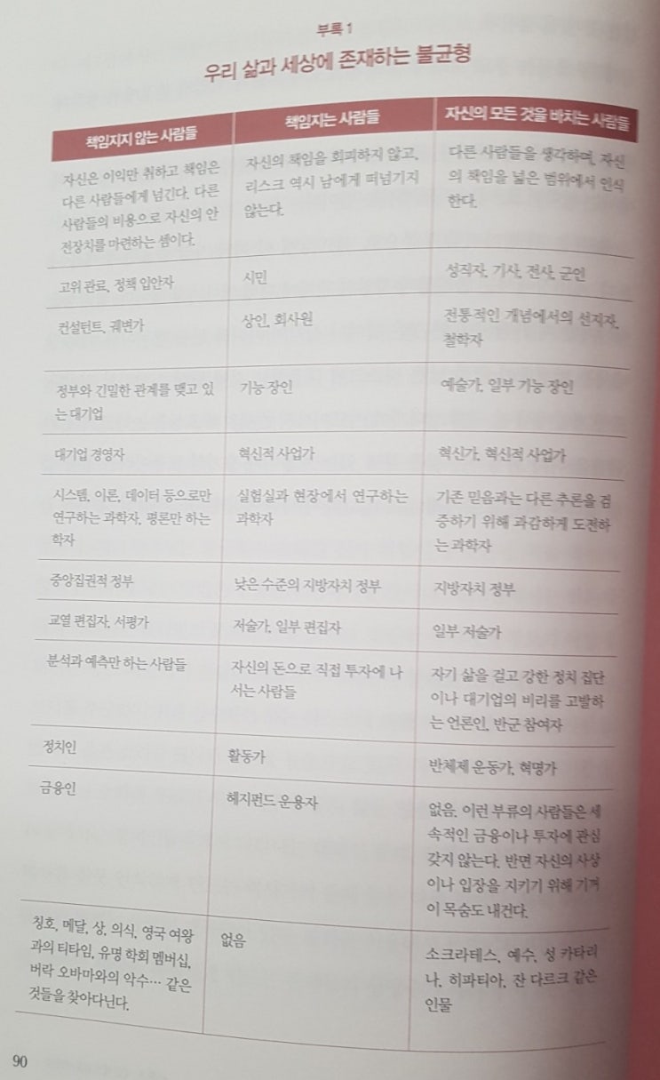  [서평] 스킨인더게임