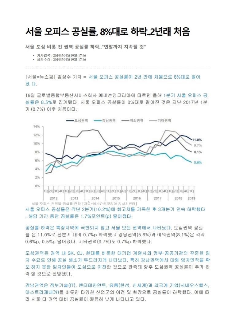 [정보] 서울 오피스 공실률, 8%대로 하락.. 2년래 처음