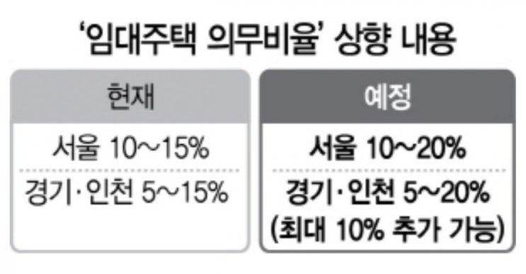5.7. 제3기 신도시 추가 발표 5.7. 제3기 신도시 추가 발표